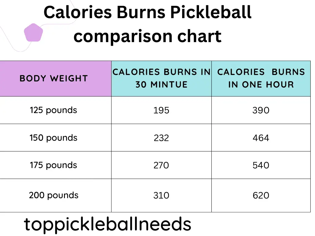 does pickleball burn calories 