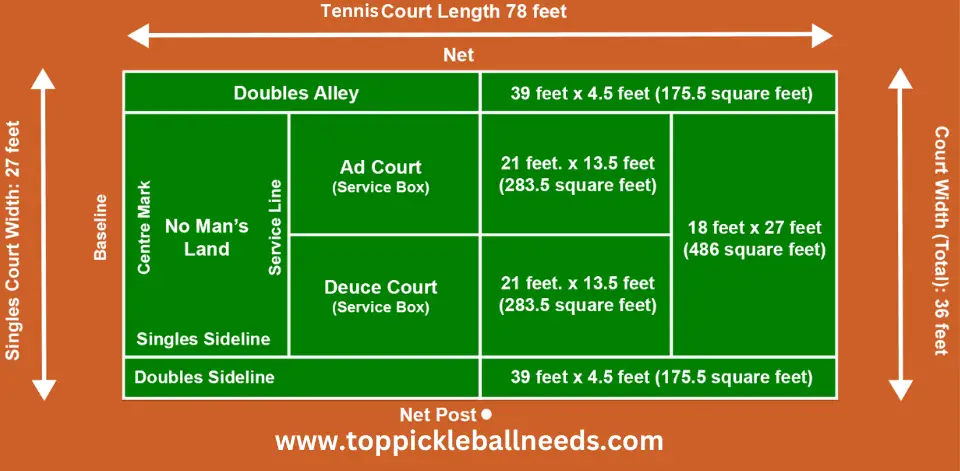 Pickleball Court Size Vs Tennis Court Size You Should Know