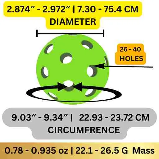 a diagram of a green pickleball with black circles and numbers