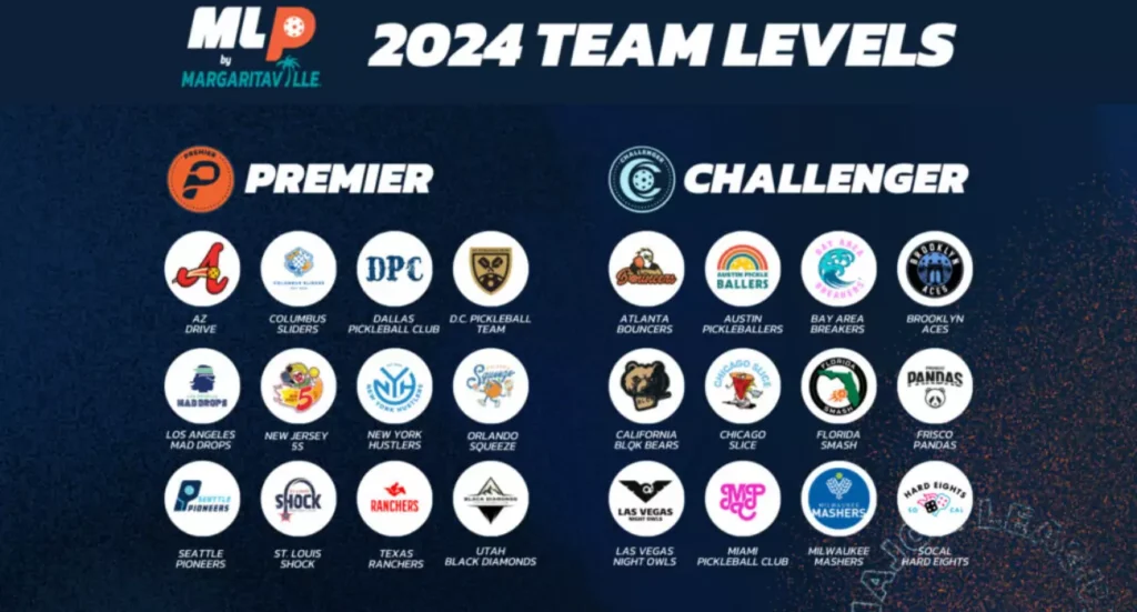 MLP By Margaritaville 2024 Premier Level And Challenger Level Draft Dates And Formats Announced
