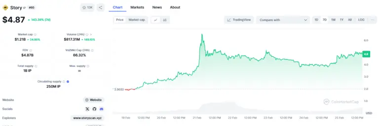 IPUSDT (1H Chart) Analysis & Buying Ranges